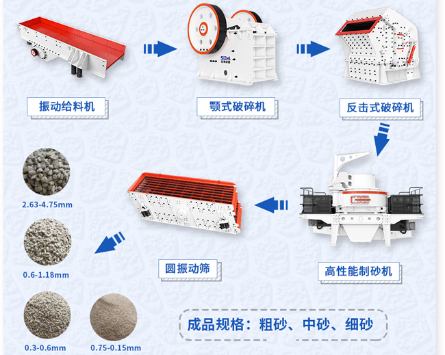 石灰?guī)r加工機制砂設備