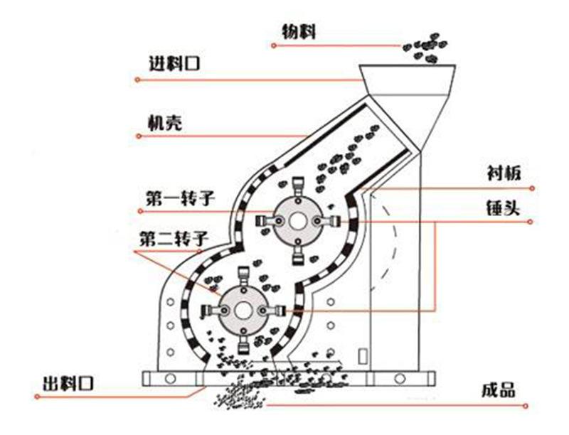 雙級破碎機(jī)內(nèi)部結(jié)構(gòu)設(shè)計(jì)圖